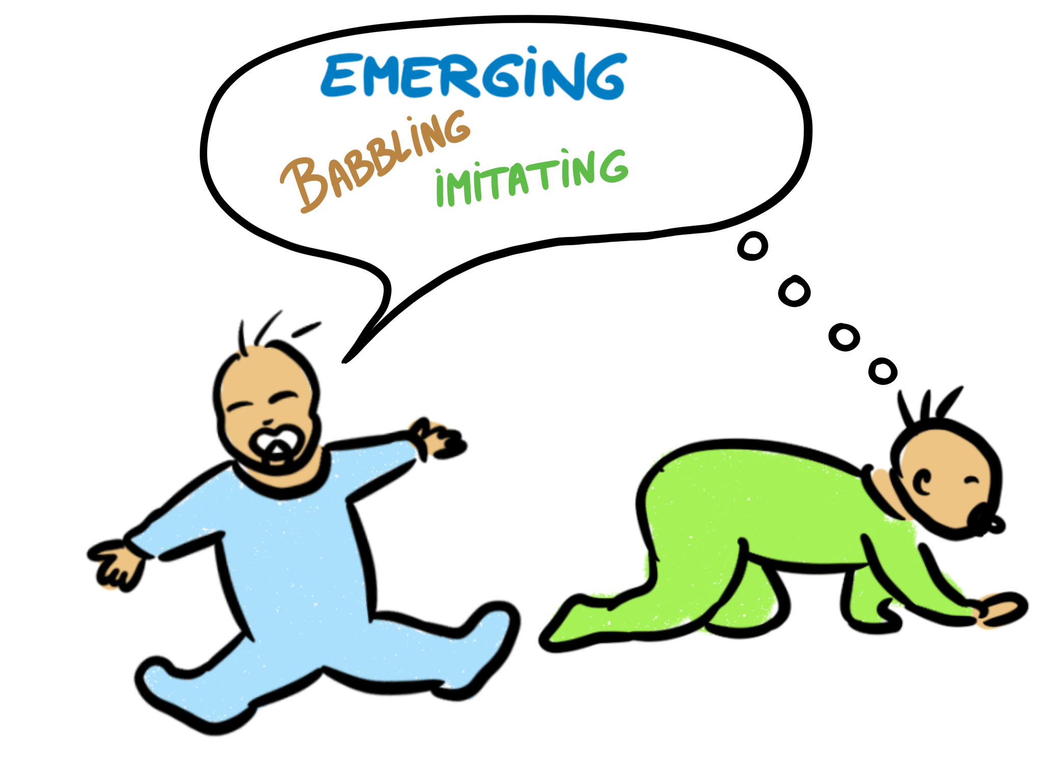 Emerging - I am starting to recognize the sounds of Dän Kʼí when I hear it, can say a few memorized words or phrases, I often donʼt understand when being spoken to in Dän Kʼí.